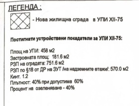 ������� 3-����� | Imot.bg � ����� ������ 2