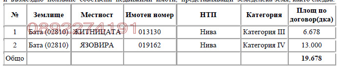 Продава ЗЕМЕДЕЛСКА ЗЕМЯ, с. Бата, област Бургас, снимка 2 - Земеделска земя - 55533964