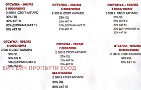  3- | Imot.bg    10