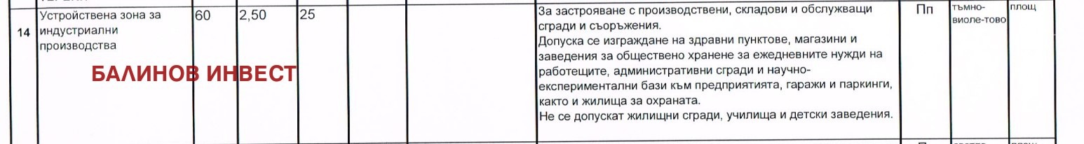 ������� ������ | Imot.bg � ����������� 4