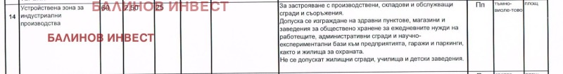 De vânzare  Complot Varna , Zapadna promișlena zona , 10000 mp | 69471876 - imagine [4]