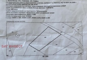 ������� ������ | Imot.bg � ����� ������ 2