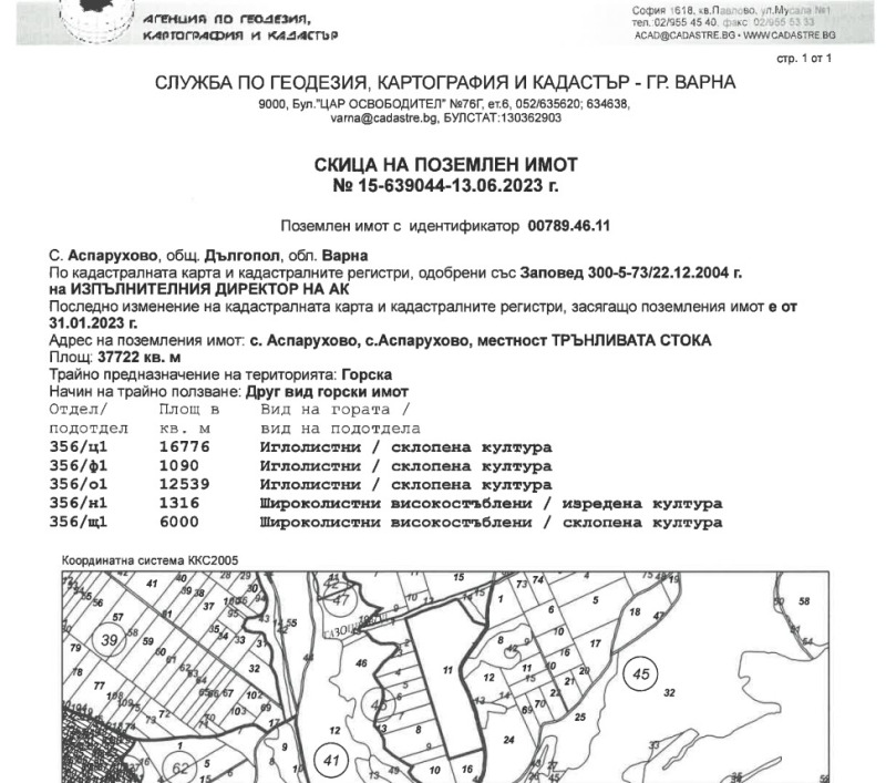 Продава ЗЕМЕДЕЛСКА ЗЕМЯ, с. Аспарухово, област Варна, снимка 6 - Земеделска земя - 48421348