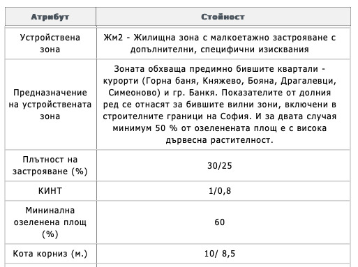 ������� ������ | Imot.bg � ����������� 11