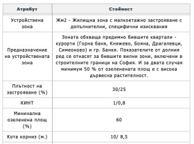 ������� ������ | Imot.bg � ����� ������ 11