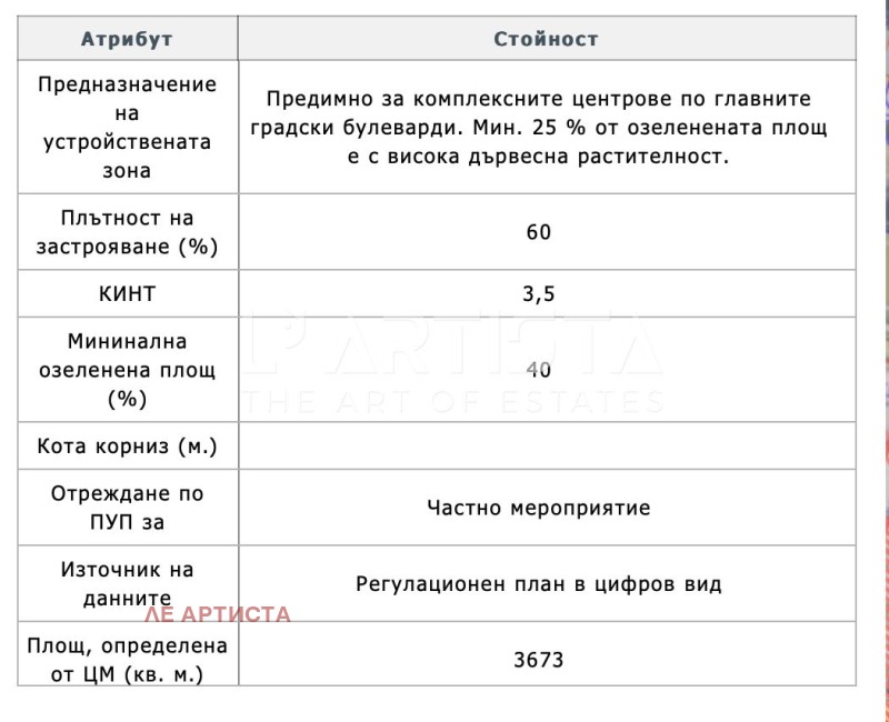 На продаж  Сюжет София , НПЗ Искър , 4221 кв.м | 67095190