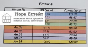 3+ υπνοδωμάτιο Βητοτσα, Σοφηια 3