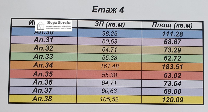 Продава МНОГОСТАЕН, гр. София, Витоша, снимка 2 - Aпартаменти - 49095239