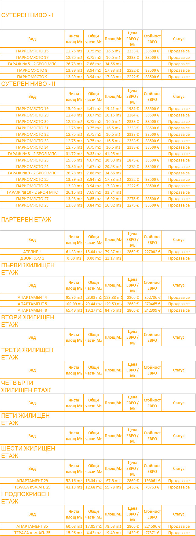 ������� 2-����� | Imot.bg � ����������� 8