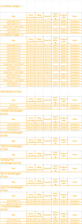 ������� 2-����� | Imot.bg � ����� ������ 8