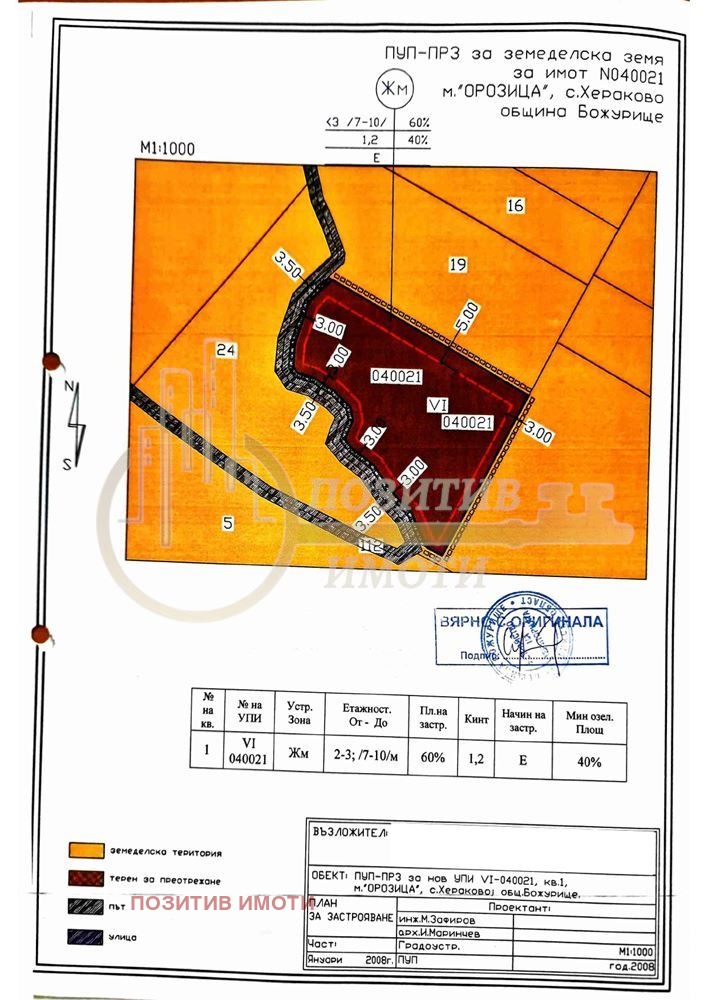 ������� ������ | Imot.bg � ����������� 1