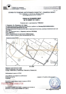 ������� ������ | Imot.bg � ����� ������ 2