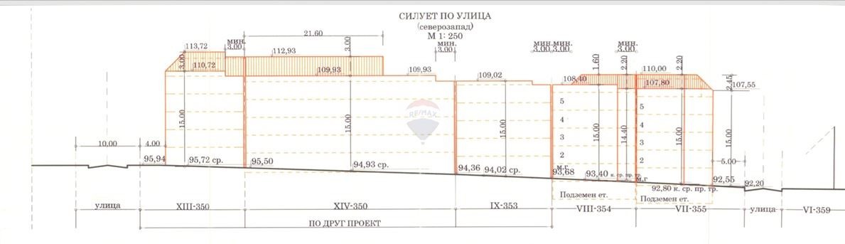 ������� ������ | Imot.bg � ����������� 8