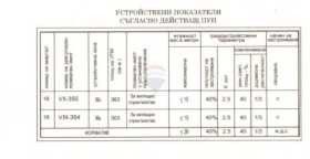 ������� ������ | Imot.bg � ����� ������ 7