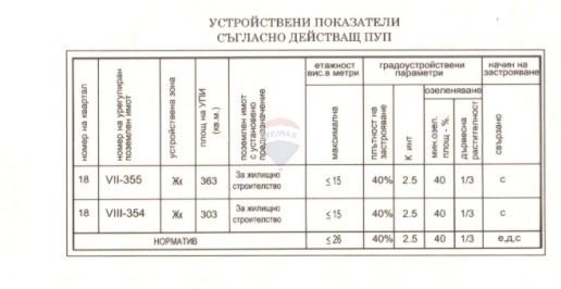 Продава ПАРЦЕЛ, гр. Варна, Кайсиева градина, снимка 7 - Парцели - 54878922