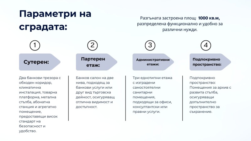 Продава БИЗНЕС ИМОТ, гр. София, Център, снимка 3 - Други - 46559208