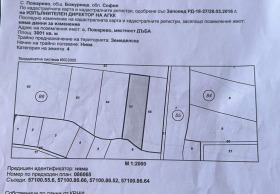 Complotto Pogarevo, regione Sofia 1