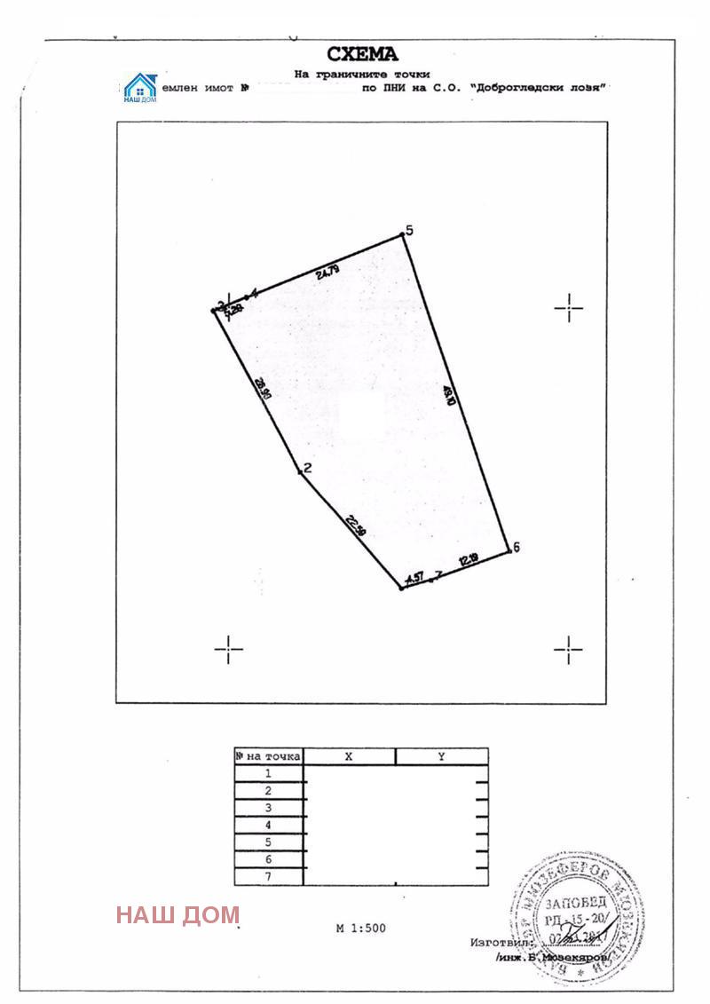 ������� ������ | Imot.bg � ����������� 9