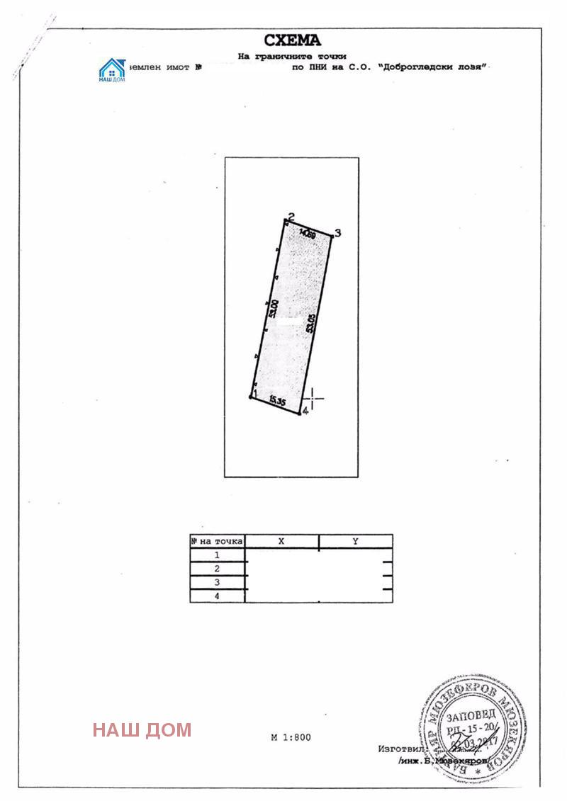 ������� ������ | Imot.bg � ����������� 7