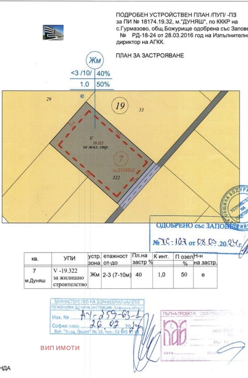 Продава ПАРЦЕЛ в област София, с. Гурмазово - 2000 кв.м / 150 000 € » 293 374.50 лв., ВИП ИМОТИ