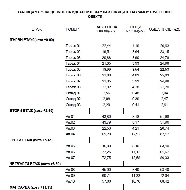 ������� 2-����� | Imot.bg � ����������� 7