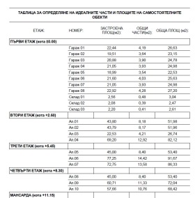 ������� 2-����� | Imot.bg � ����� ������ 7