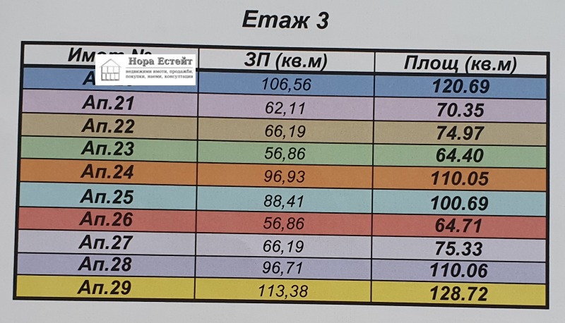 Продава  3-стаен град София , Витоша , 121 кв.м | 95834308 - изображение [11]