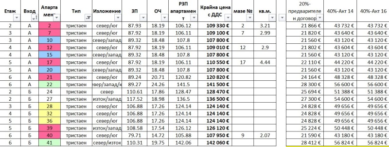 Продава  3-стаен град Перник , Изток , 118 кв.м | 87716282 - изображение [17]