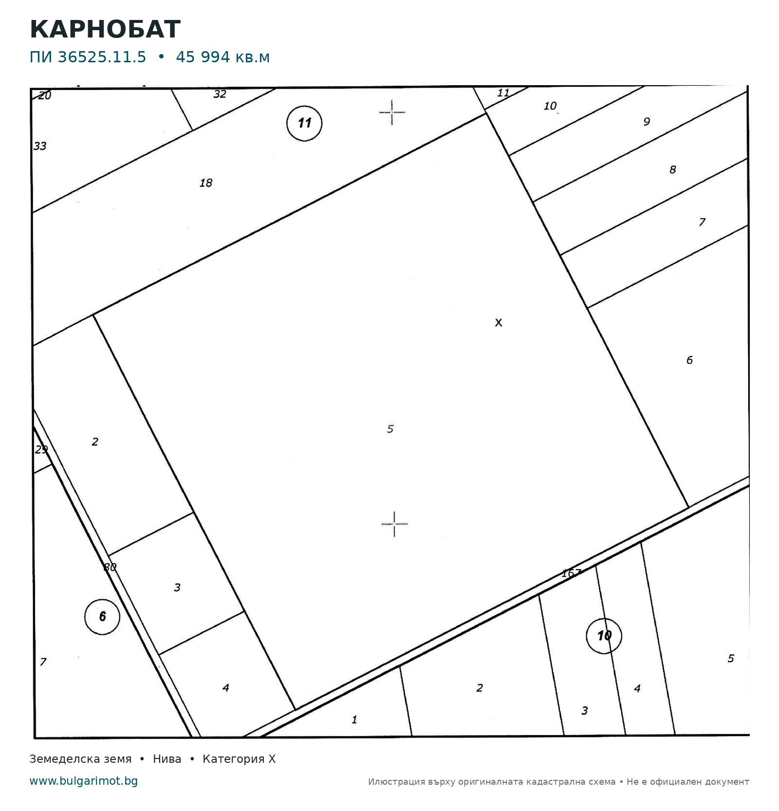 Продава ЗЕМЕДЕЛСКА ЗЕМЯ, гр. Карнобат, област Бургас