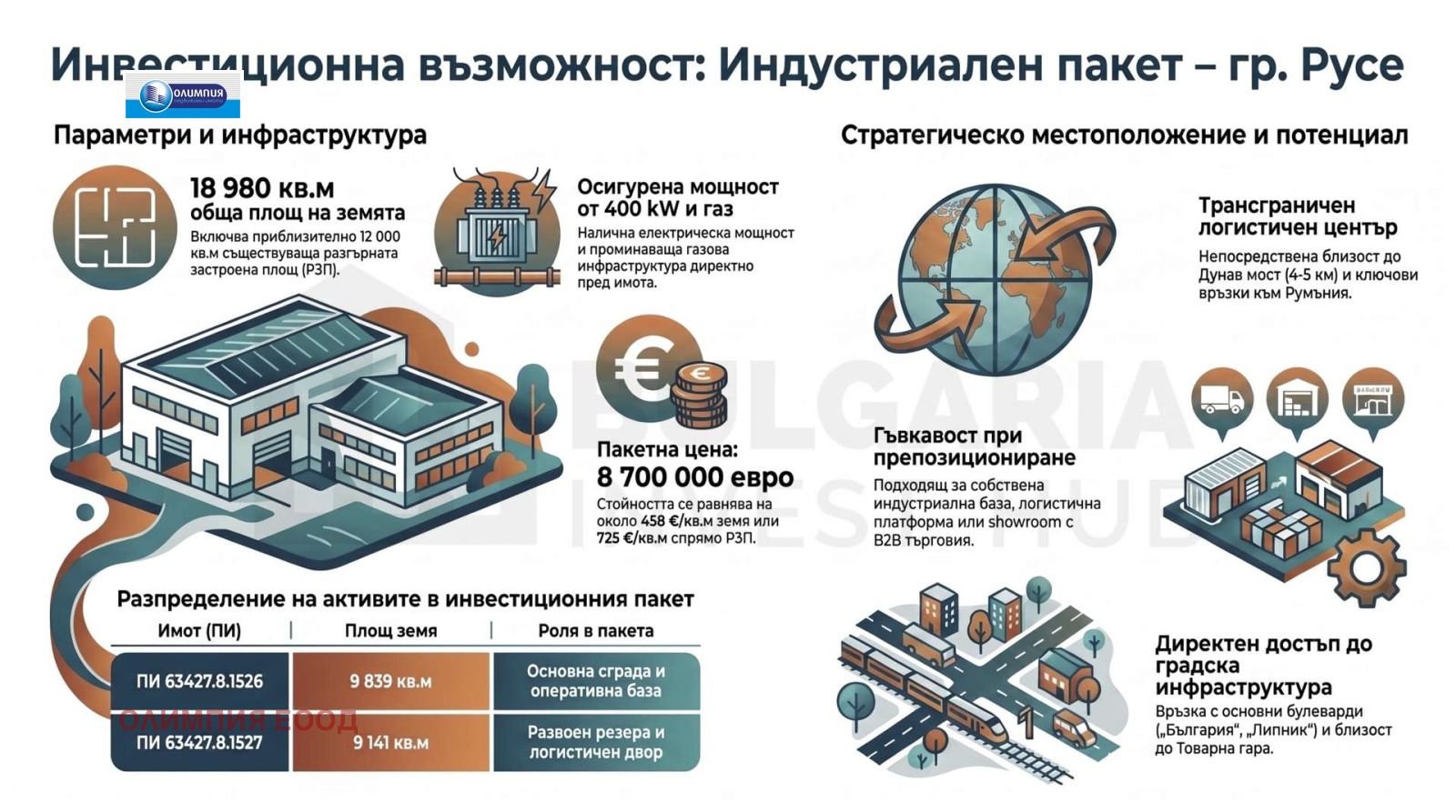 ������� ��������� �������� | Imot.bg � ����������� 1