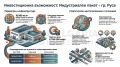 Продава БИЗНЕС ИМОТ, гр. Русе, Здравец Север 1, снимка 1