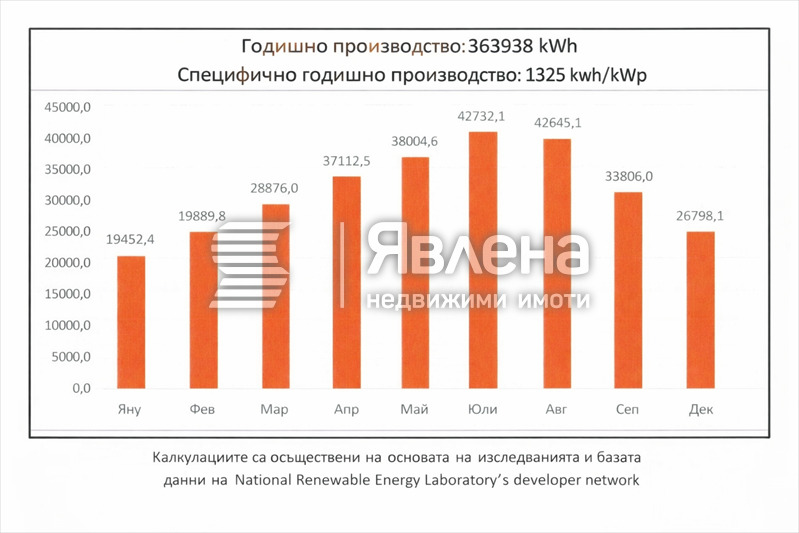 Продава ПРОМ. ПОМЕЩЕНИЕ, с. Мокрище, област Пазарджик, снимка 5 - Производствени сгради - 54129001