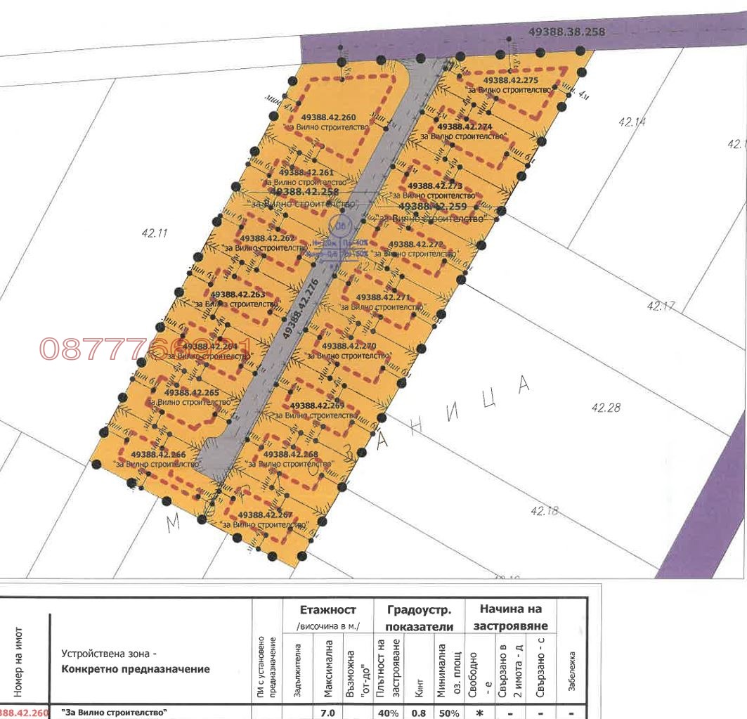 Продава ПАРЦЕЛ, гр. Елин Пелин, област София област