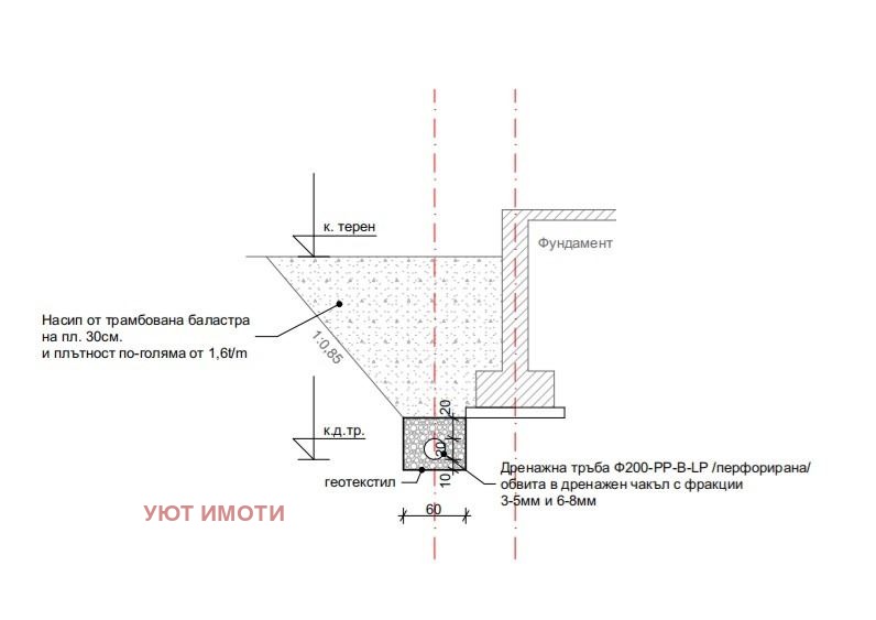 ������� ���� | Imot.bg � ����������� 8