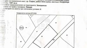 Plot Suhodol, Sofia