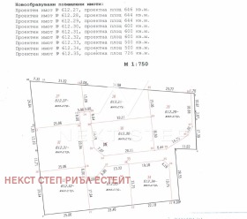 ������� ������ | Imot.bg � ����� ������ 2