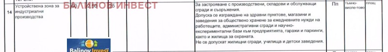 Продава  Парцел град Варна , Метро , 16900 кв.м | 56776896 - изображение [5]