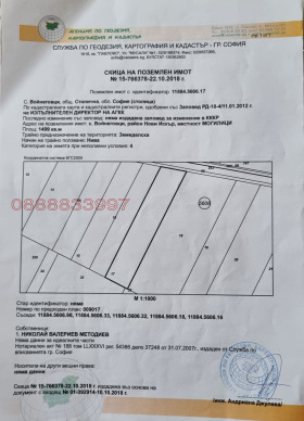 ������ ������� ���������� ����