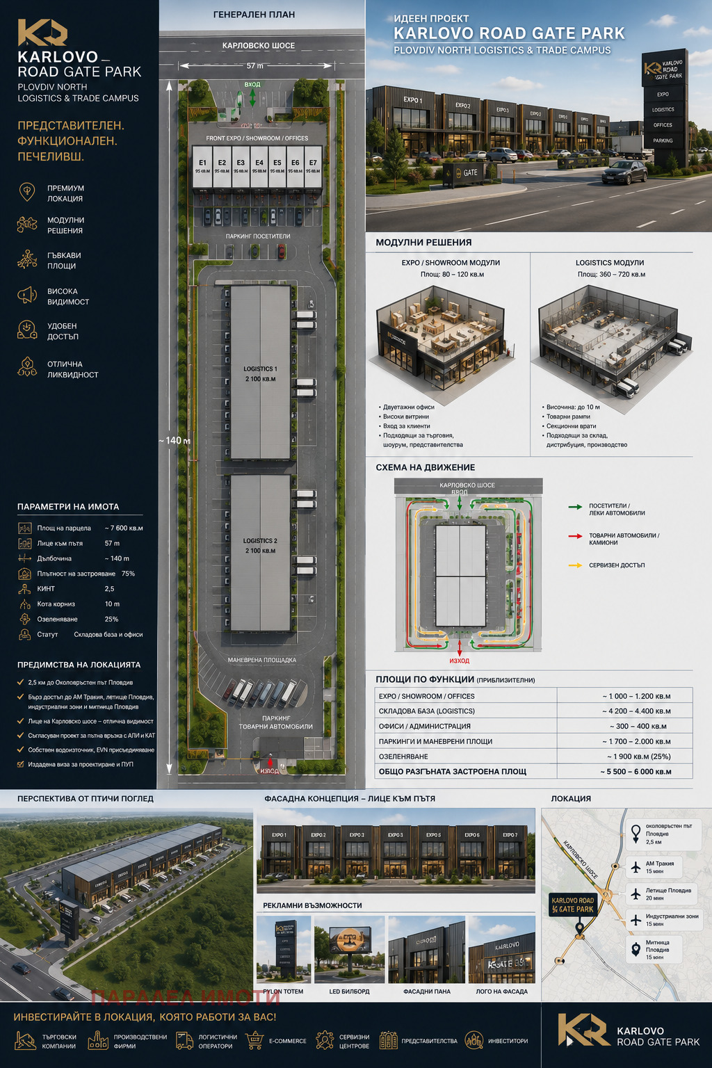 ������� ������ | Imot.bg � ����������� 1