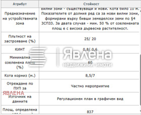 ������� ������ | Imot.bg � ����� ������ 10