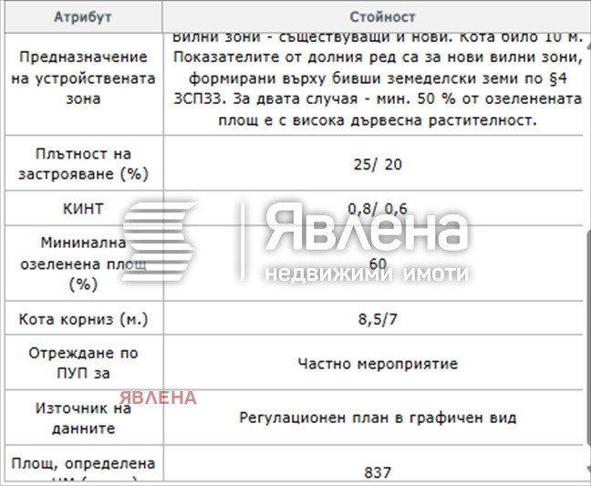 Продава ПАРЦЕЛ, гр. София, с. Панчарево, снимка 10 - Парцели - 52945563
