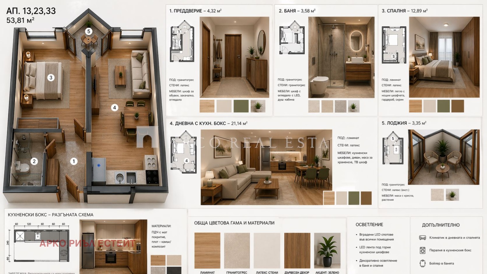 ������� 2-����� | Imot.bg � ����������� 1