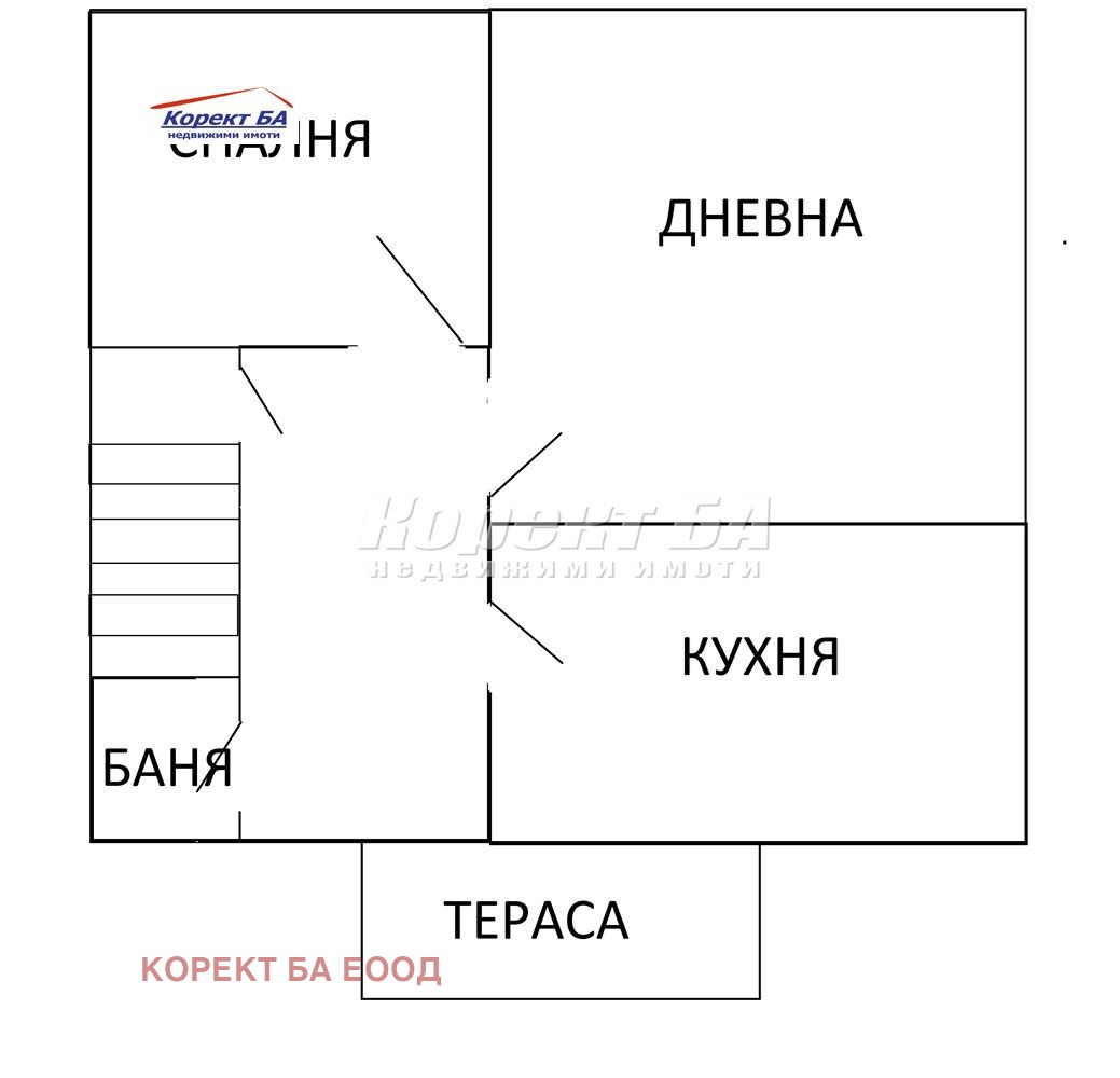 Продава ЕТАЖ ОТ КЪЩА, гр. София, Сухата река