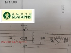   | Imot.bg    7