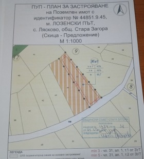������� ������ | Imot.bg � ����� ������ 2
