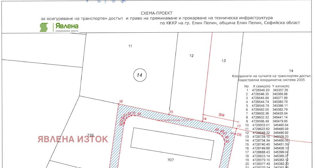 ������� ������ | Imot.bg � ����������� 3