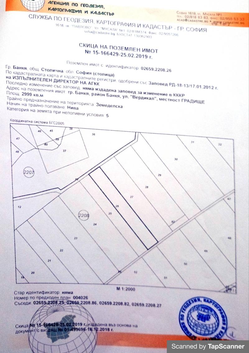 ������� ���������� ���� | Imot.bg � ����������� 1