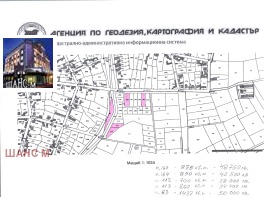 Парцел с. Маноле, област Пловдив 3