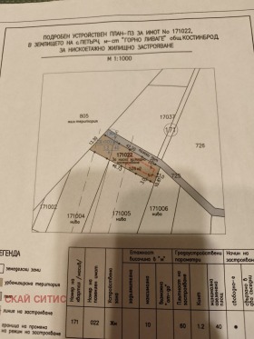 ������� ������ | Imot.bg � ����� ������ 2