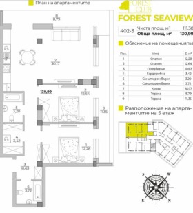 ������� 3-����� | Imot.bg � ����� ������ 2